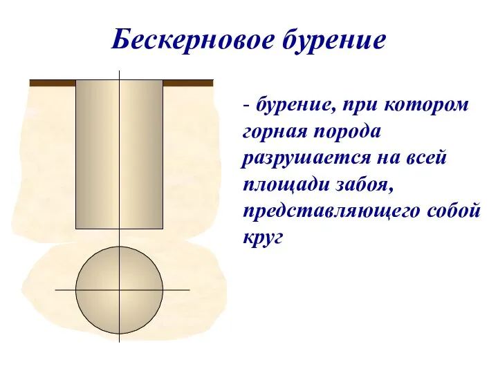 Бескерновое бурение - бурение, при котором горная порода разрушается на всей площади забоя, представляющего собой круг