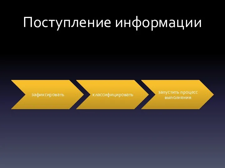 Поступление информации