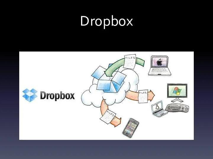 Dropbox