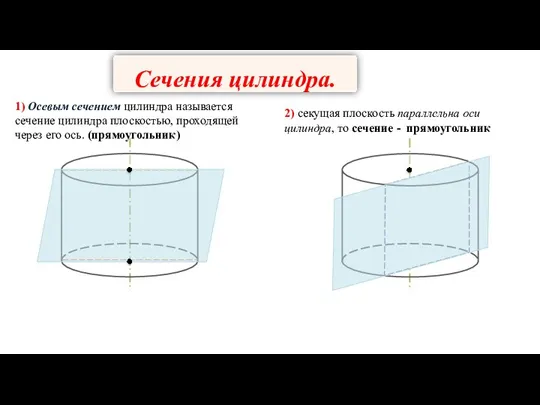 1) Осевым сечением цилиндра называется сечение цилиндра плоскостью, проходящей через его ось.