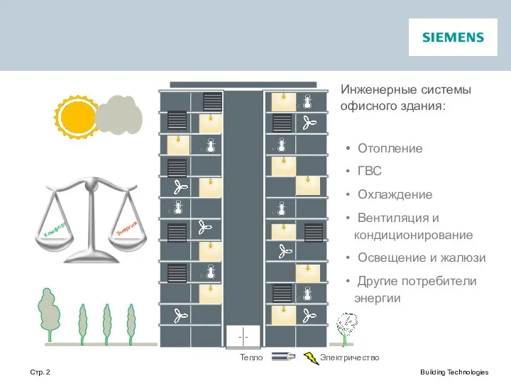 Инженерные системы офисного здания Отопление ГВС Охлаждение Вентиляция и кондиционирование Освещение и