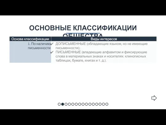 ОСНОВНЫЕ КЛАССИФИКАЦИИ ОБЩЕСТВА