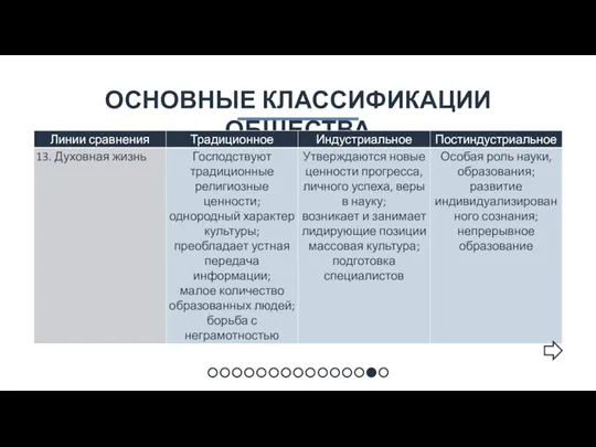 ОСНОВНЫЕ КЛАССИФИКАЦИИ ОБЩЕСТВА