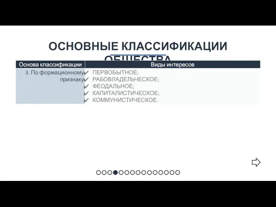 ОСНОВНЫЕ КЛАССИФИКАЦИИ ОБЩЕСТВА