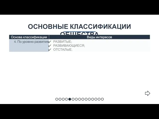 ОСНОВНЫЕ КЛАССИФИКАЦИИ ОБЩЕСТВА