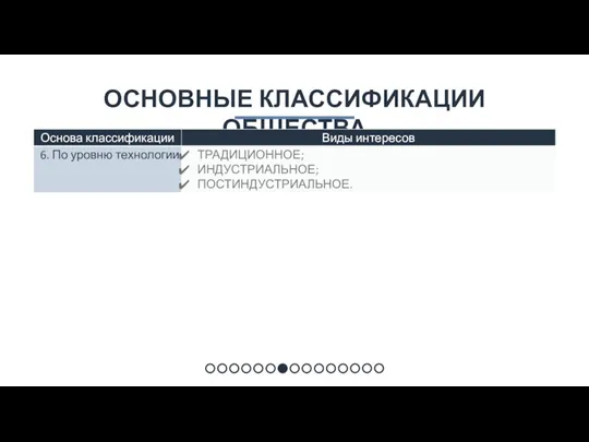 ОСНОВНЫЕ КЛАССИФИКАЦИИ ОБЩЕСТВА