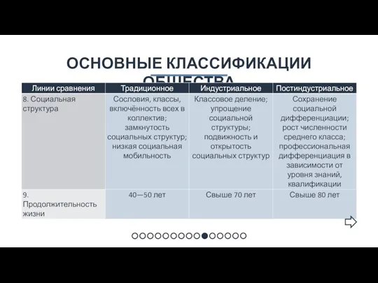 ОСНОВНЫЕ КЛАССИФИКАЦИИ ОБЩЕСТВА