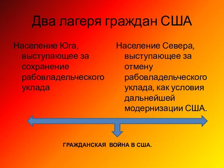 Два лагеря граждан США Население Юга, выступающее за сохранение рабовладельческого уклада Население