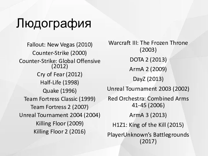 Людография Fallout: New Vegas (2010) Counter-Strike (2000) Counter-Strike: Global Offensive (2012) Cry