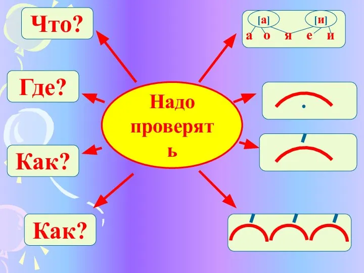 Надо проверять Как? Что? Где? Как? а о я е и [а] [и]