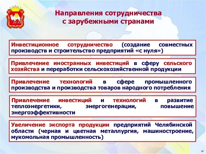 Инвестиционное сотрудничество (создание совместных производств и строительство предприятий «с нуля») Направления сотрудничества