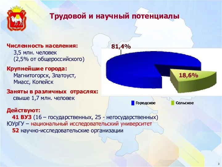 Численность населения: 3,5 млн. человек (2,5% от общероссийского) Крупнейшие города: Магнитогорск, Златоуст,