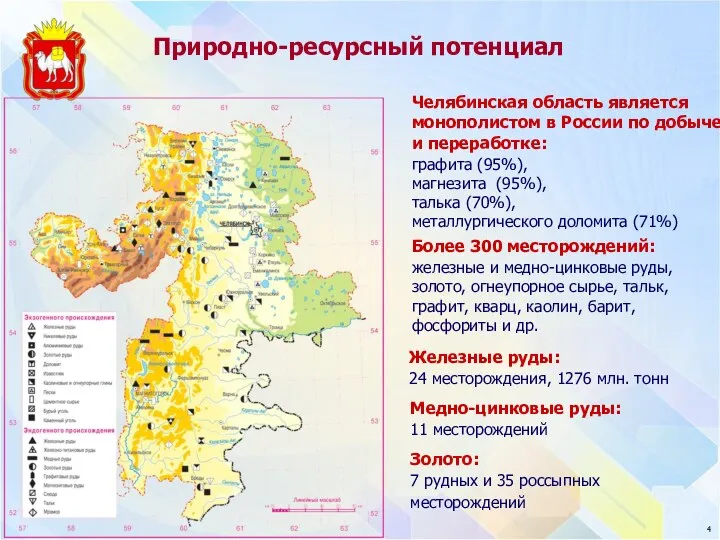 Природно-ресурсный потенциал Железные руды: 24 месторождения, 1276 млн. тонн Медно-цинковые руды: 11