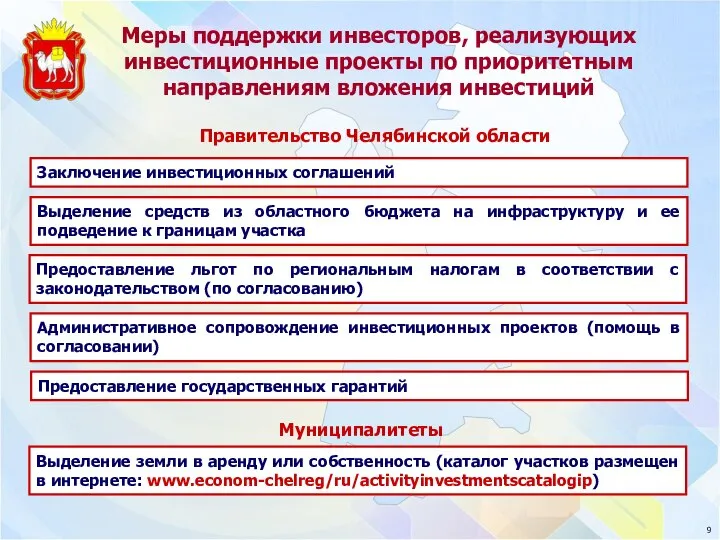 Меры поддержки инвесторов, реализующих инвестиционные проекты по приоритетным направлениям вложения инвестиций Выделение