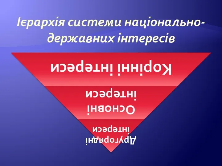 Ієрархія системи національно-державних інтересів