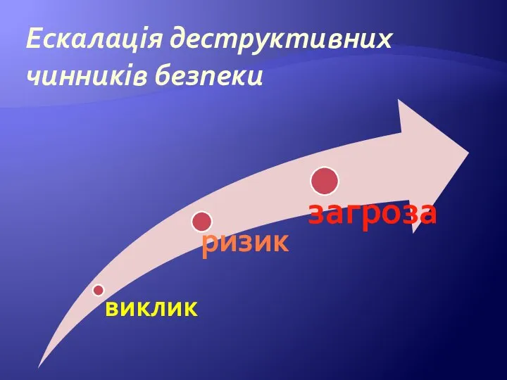 Ескалація деструктивних чинників безпеки