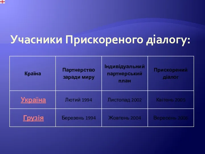 Учасники Прискореного діалогу: