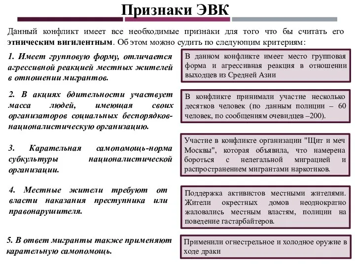 Данный конфликт имеет все необходимые признаки для того что бы считать его