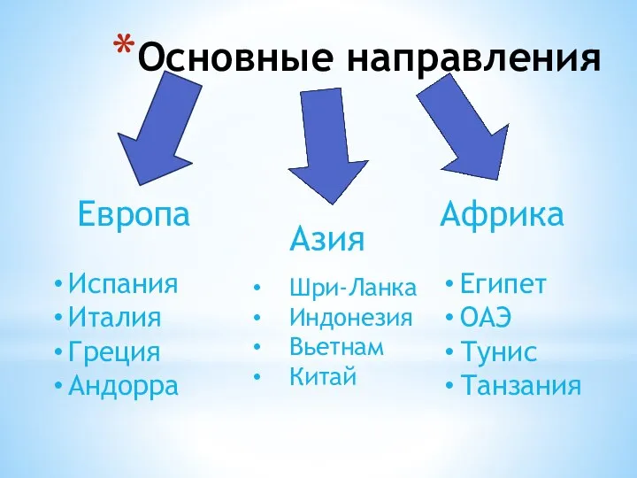 Основные направления Европа Азия Африка Испания Италия Греция Андорра Шри-Ланка Индонезия Вьетнам