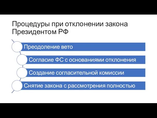 Процедуры при отклонении закона Президентом РФ