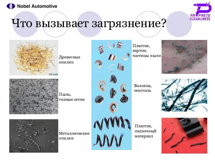 Что вызывает загрязнение? Древесные опилки Пыль, тканые сетки Металлические опилки Пластик, картон,