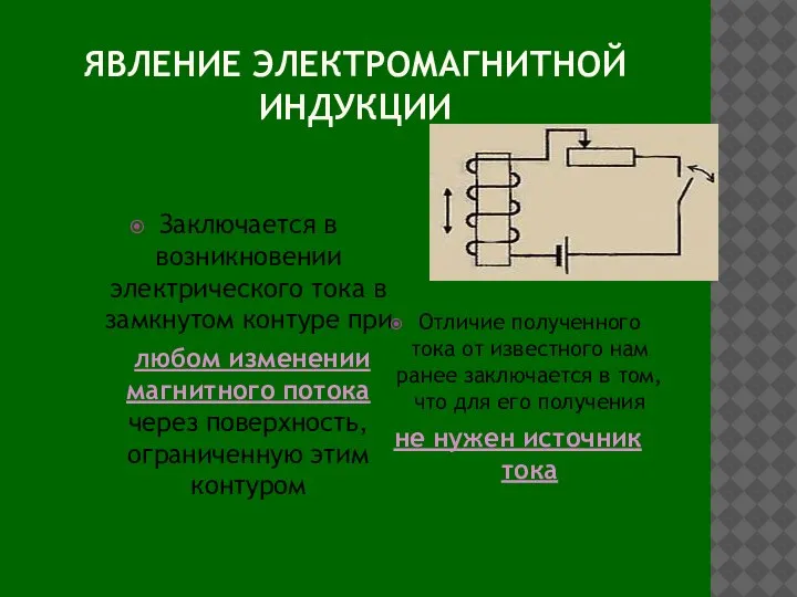 ЯВЛЕНИЕ ЭЛЕКТРОМАГНИТНОЙ ИНДУКЦИИ Заключается в возникновении электрического тока в замкнутом контуре при