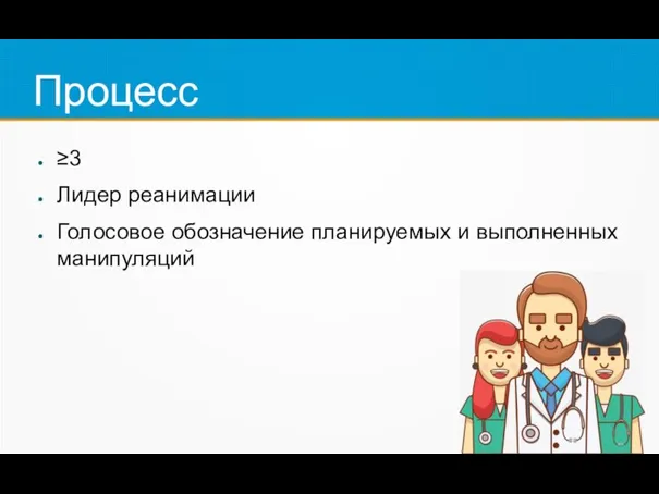 Процесс ≥3 Лидер реанимации Голосовое обозначение планируемых и выполненных манипуляций