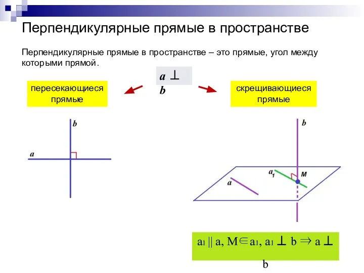 Перпендикулярные прямые в пространстве Перпендикулярные прямые в пространстве – это прямые, угол