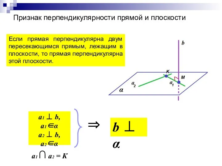 Признак перпендикулярности прямой и плоскости a1 ⊥ b, a1∈α a2 ⊥ b,