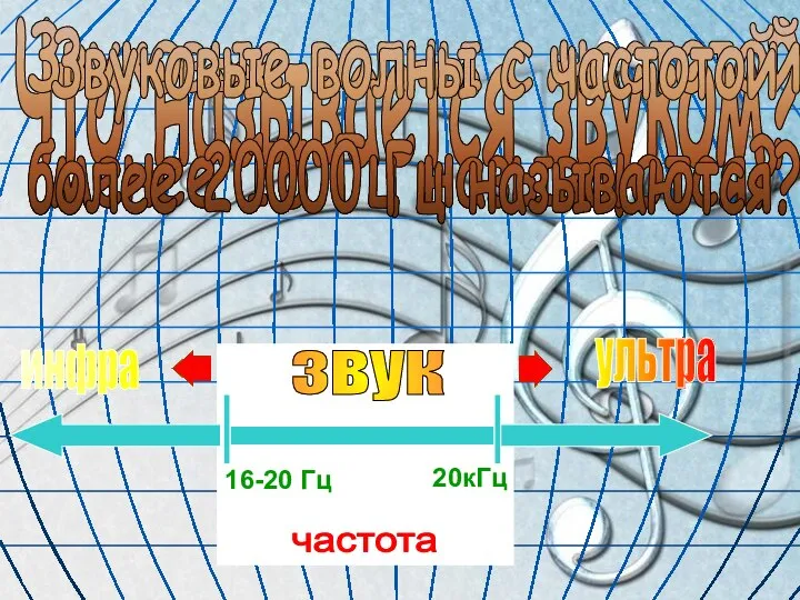 Что называется звуком? звук частота 16-20 Гц 20кГц инфра ультра Звуковые волны