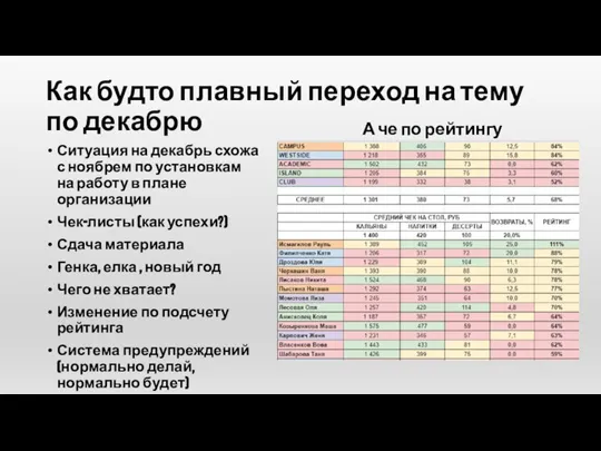 Как будто плавный переход на тему по декабрю Ситуация на декабрь схожа