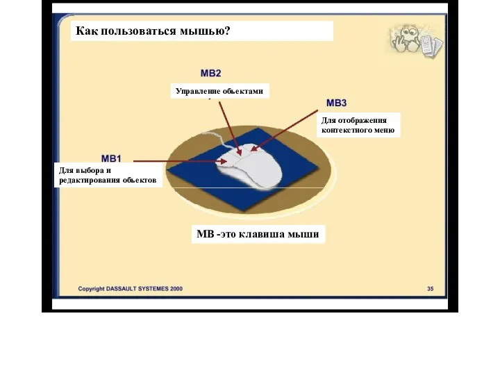 Как пользоваться мышью? Для выбора и редактирования объектов МВ -это клавиша мыши