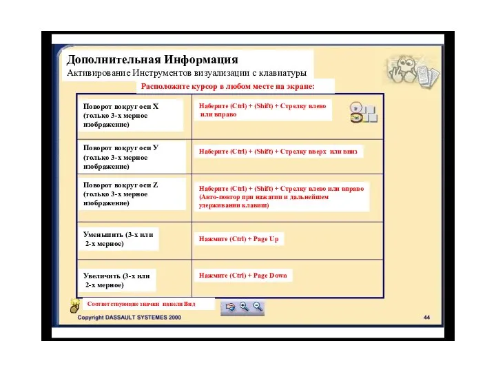 Дополнительная Информация Активирование Инструментов визуализации с клавиатуры Расположите курсор в любом месте