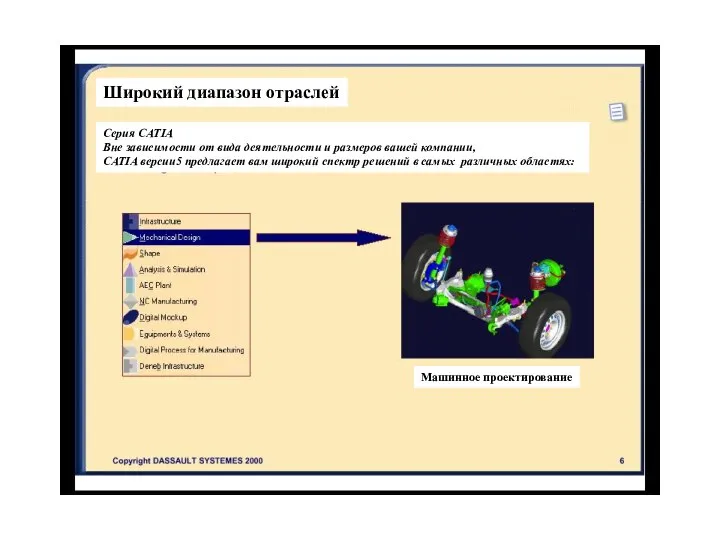 Широкий диапазон отраслей Серия CATIA Вне зависимости от вида деятельности и размеров