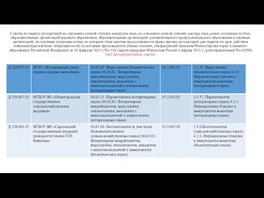 Советы по защите диссертаций на соискание ученой степени кандидата наук, на соискание