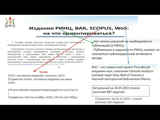 Scopus 41525 «активных изданий» (на июнь 2021) Справочно:40384 «активных изданий (на июнь