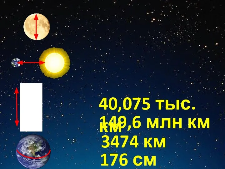 3474 км 176 см 149,6 млн км 40,075 тыс. км