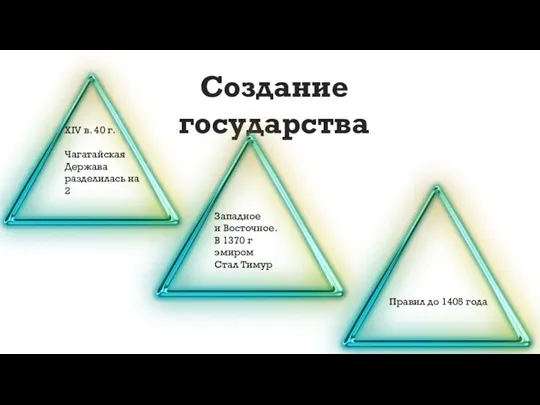 Создание государства XIV в. 40 г. Чагатайская Держава разделилась на 2 Западное