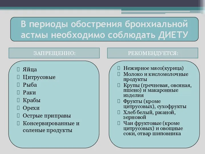 В периоды обострения бронхиальной астмы необходимо соблюдать ДИЕТУ ЗАПРЕЩЕННО: РЕКОМЕНДУЕТСЯ: Яйца Цитрусовые