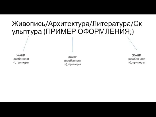 Живопись/Архитектура/Литература/Скульптура (ПРИМЕР ОФОРМЛЕНИЯ;) ЖАНР(особенности), примеры ЖАНР(особенности), примеры ЖАНР(особенности), примеры