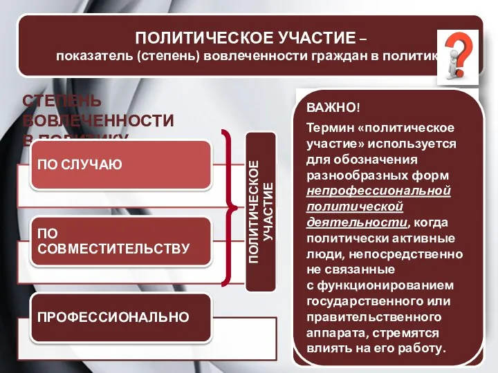 ПОЛИТИЧЕСКОЕ УЧАСТИЕ – ПОЛИТИЧЕСКОЕ УЧАСТИЕ – показатель (степень) вовлеченности граждан в политику