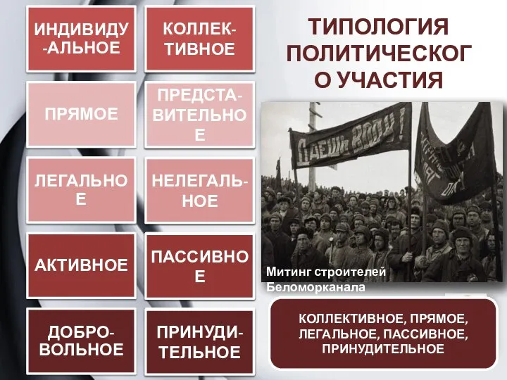 ТИПОЛОГИЯ ПОЛИТИЧЕСКОГО УЧАСТИЯ ОПРЕДЕЛИТЕ ТИП ПОЛИТИЧЕСКОГО УЧАСТИЯ ИНДИВИДУАЛЬНОЕ, ПРЯМОЕ, ЛЕГАЛЬНОЕ, АКТИВНОЕ, ДОБРОВОЛЬНОЕ