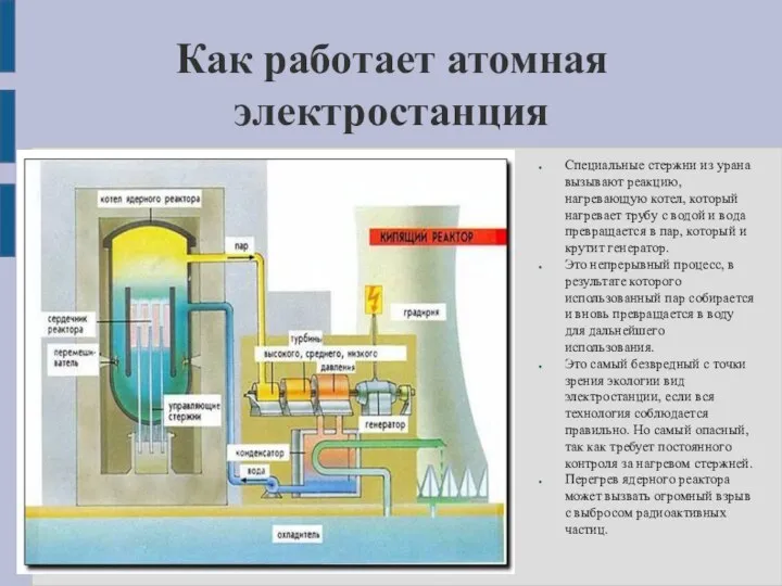 Как работает атомная электростанция Специальные стержни из урана вызывают реакцию, нагревающую котел,