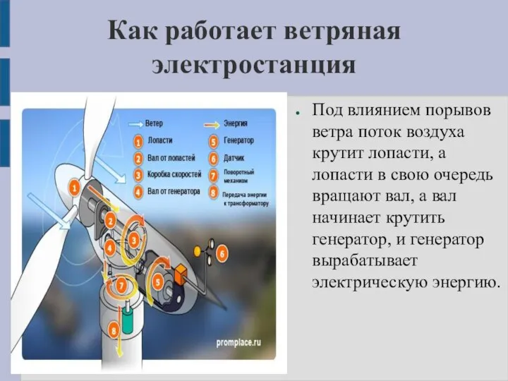 Как работает ветряная электростанция Под влиянием порывов ветра поток воздуха крутит лопасти,