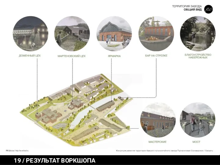 Результат воркшопа 19 / РЕЗУЛЬТАТ ВОРКШОПА