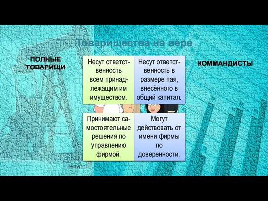 Могут действовать от имени фирмы по доверенности. Несут ответст-венность в размере пая,