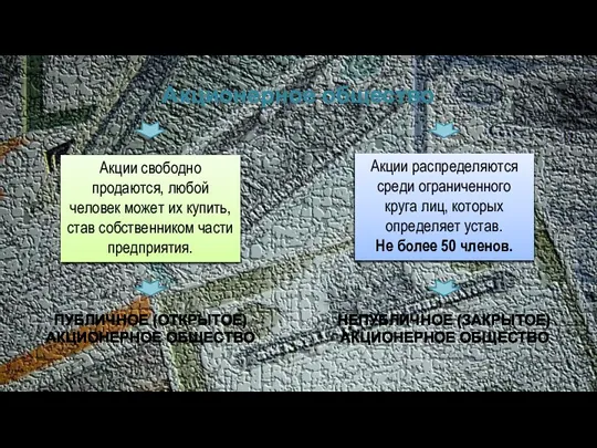 Акционерное общество Акции свободно продаются, любой человек может их купить, став собственником