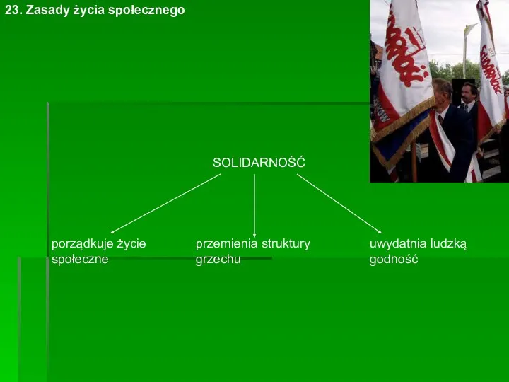 23. Zasady życia społecznego SOLIDARNOŚĆ porządkuje życie społeczne przemienia struktury grzechu uwydatnia ludzką godność