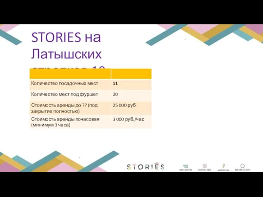 STORIES на Латышских стрелков,19