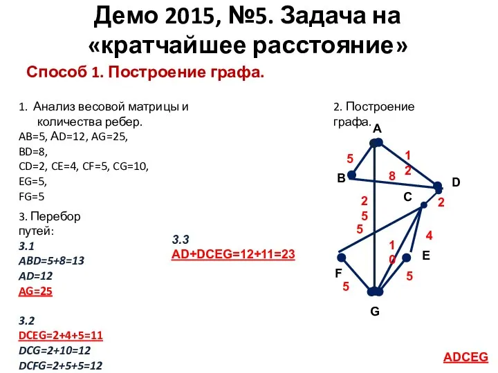 Способ 1. Построение графа. Демо 2015, №5. Задача на «кратчайшее расстояние» 1.